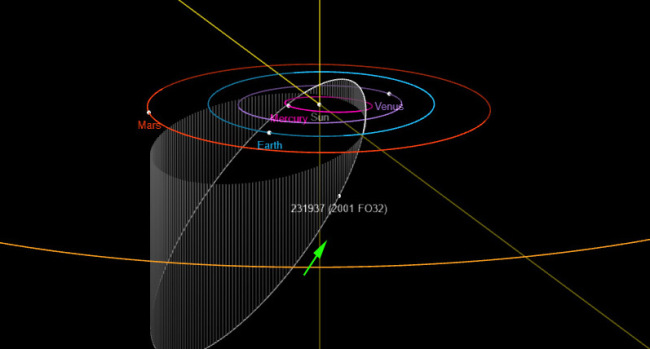 Trajektoria orbity asteroidy 2001 FO32. Fotografia: brobible.com.