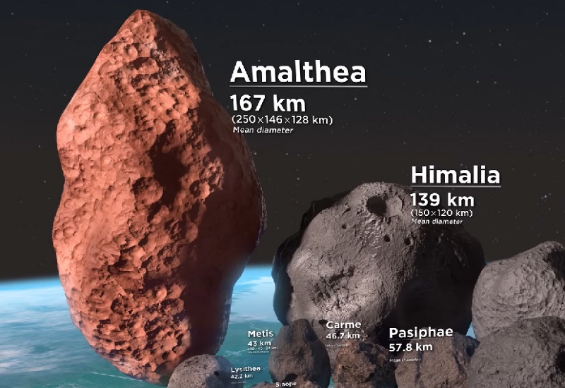Księżyce Jowisza o średnicy 100-200 km (wizualizacja na tle miasta) - Himalia i Amalthea. / Fot.: kanał Youtube - MetaBallStudios.